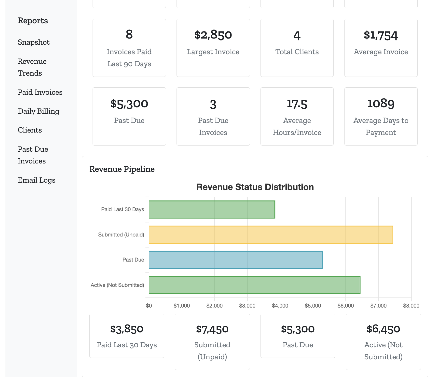 Analytics dashboard